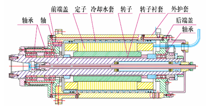 什么是電主軸?電主軸的結(jié)構(gòu)設(shè)計!